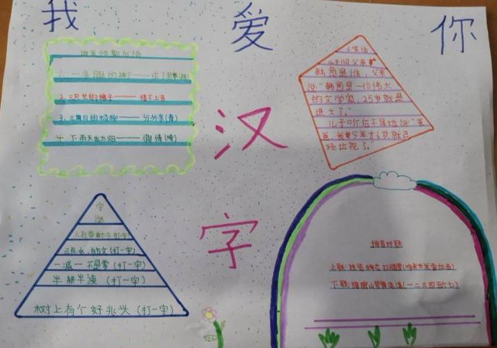 横竖撇捺有乾坤一笔一画成文章五年级语文《有趣的汉字》手抄报
