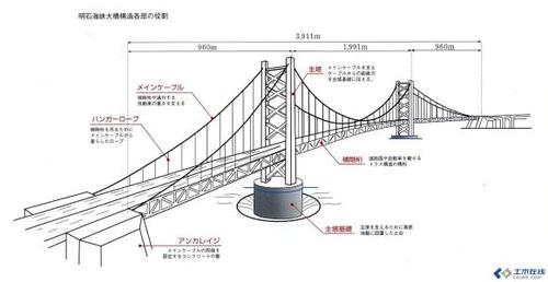 悬索桥结构图简笔画