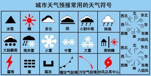符号如何表示天气预报手抄报边框记录天气预报手抄报9张创意简笔画