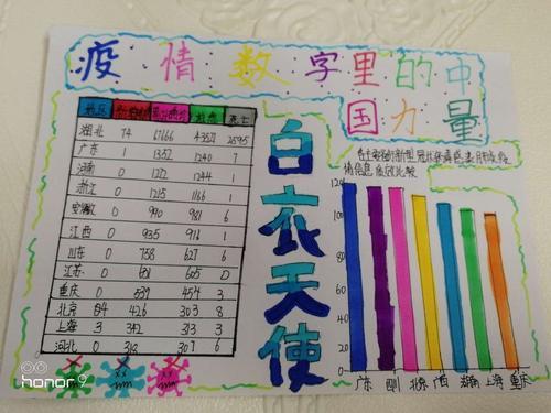 疫情数字里的中国力量马厂湖小学五年级数学手抄报活动
