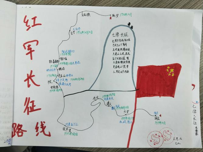 学科营4班《红星照耀中国》之长征路线图优秀手抄报展示