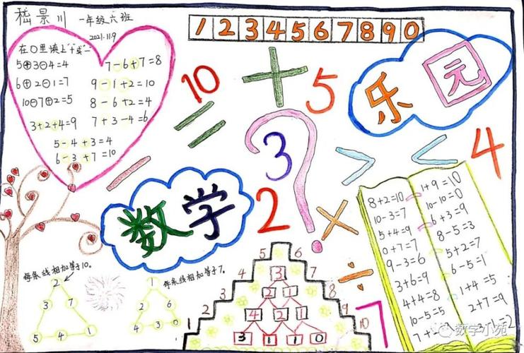 作品丨孩子们小学阶段的第一份数学手抄报数字主题