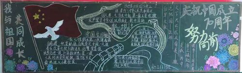 2019迎建国70周年大庆黑板报评比展示海南东坡学校初中部