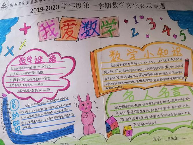 突出数学创新记海南省农垦直属第二小学三年级手抄报活动