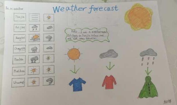 停课不停学第六周任务是绘制天气预报的手抄报并录制视频进行天气