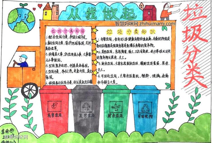 五年级垃圾分类手抄报图片8张-图4五年级垃圾分类手抄报图片8张