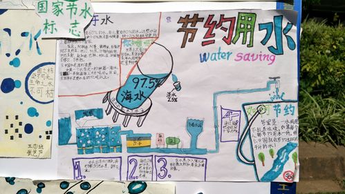 护绿水青山节水活动五年级全体师生绘制节约用水手抄报