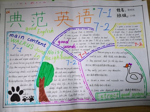 英语文化周之初一《典范》手抄报-桂林市桂电中学