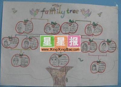 英语手抄报《family tree》 -英语手抄报范文家-25kb