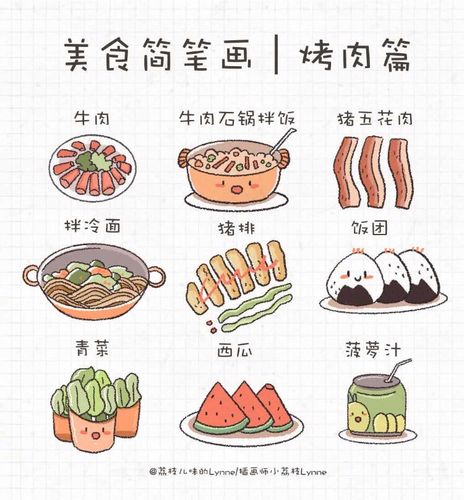 中国美食简笔画可爱图片