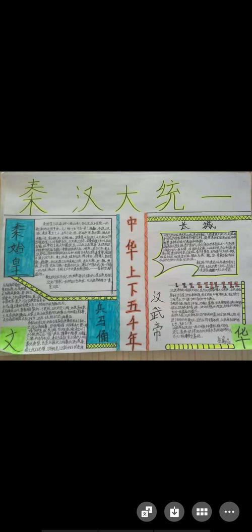 关注科尔沁河西实验初中七年十五班政史第二期手抄报主题秦汉时期的