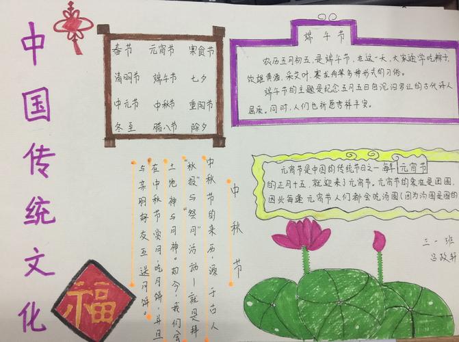 三年级中国传统文化手抄报资料