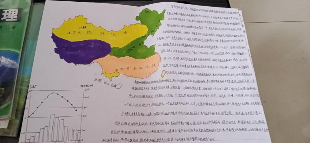 2020级15班地理第五期手抄报中国的气候