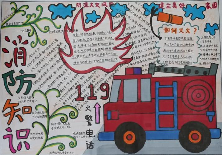 作品展原创psword消防安全119手抄报小报预防火灾主题119消防日