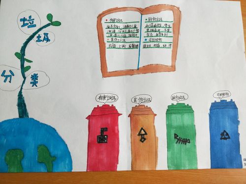 与绿色同行与环保相约永乐公办小学四年级二班垃圾分类手抄报