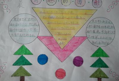 五年级数学图形王国手抄报五年级数学手抄报