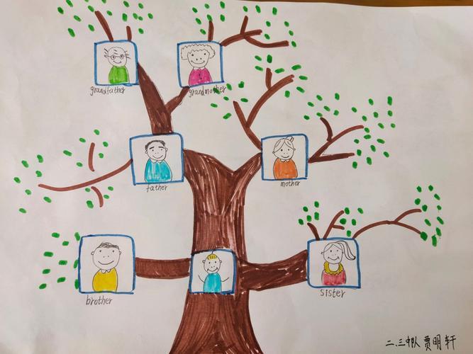 lesson1 发挥你的奇思妙想 制作家庭树手抄报四年级英语家庭树手抄报