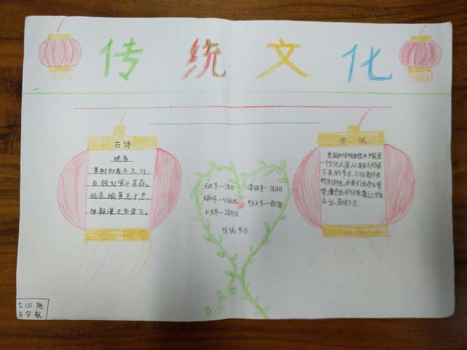 中国的传统文化手抄报作品设计|中国的传统文化手抄报作品图片 - 查