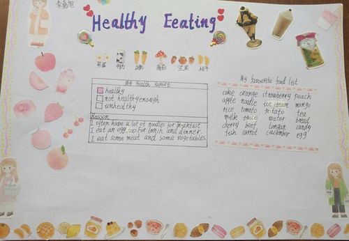五年二班英语手抄报健康饮食单元总结学生作品