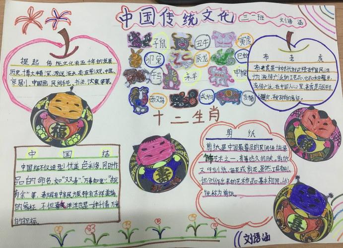小学生中国传统文化手抄报内容