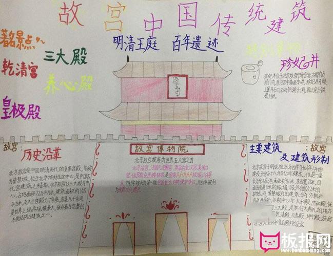 好看的传统文化手抄报图片故宫中国传统建筑