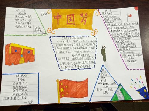 小学五1班我的中国梦手抄报评选活动简讯 写美篇         少年智