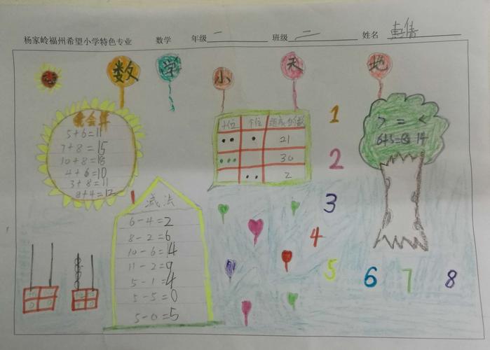 杨家岭福州希望小学一年级2班数学特色作业《数学乐园》手抄报