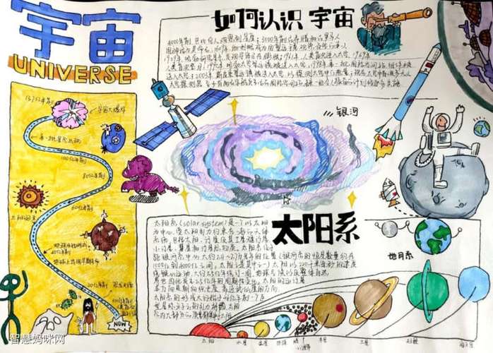 高中地理手抄报-宇宙中的地球-图5高中地理手抄报-宇宙中的地球-图6