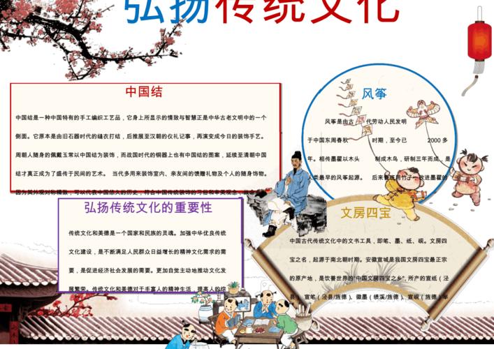 精选电子小报弘扬中华传统文化手抄报word优质模板.pdf