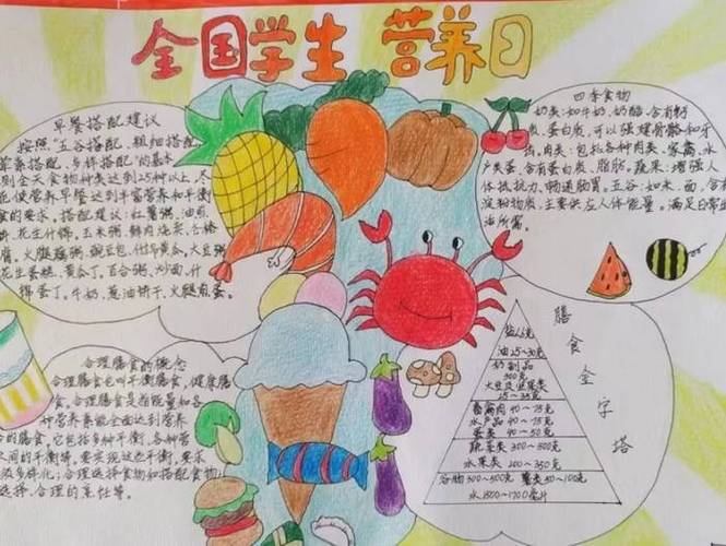 中国学生营养日主题宣传手抄报