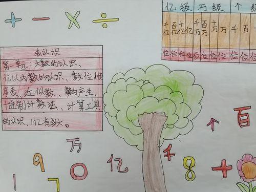 快乐无限榆林高新第一小学四年级一班数学手抄报作品四年级数学第一