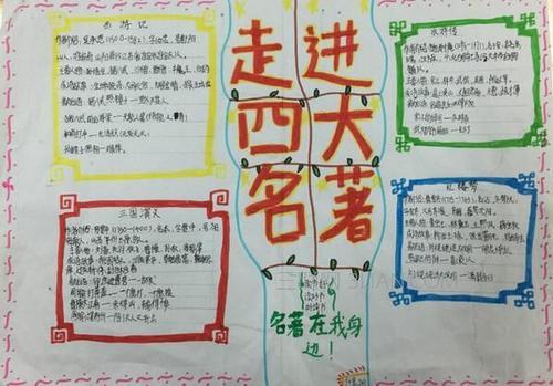 北京小学四大名著手抄报希望可以在大家制作属于自己的手抄报的时候