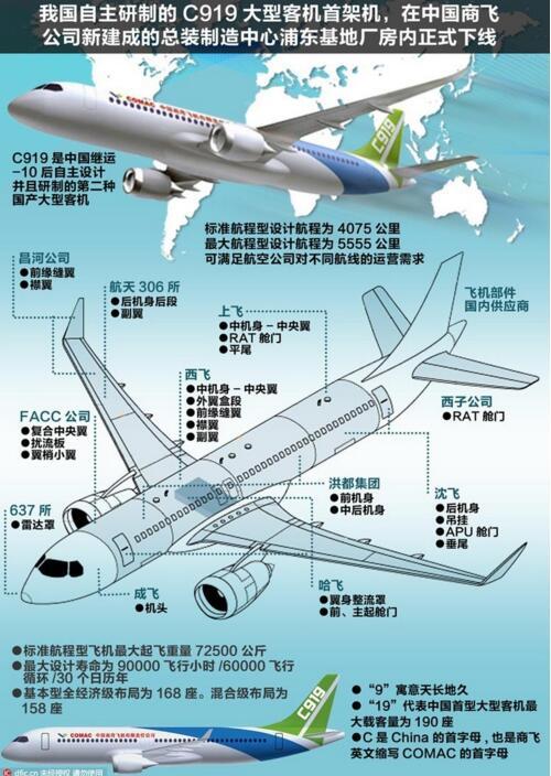 手抄报中国首架国产大飞机c919年内完成所有装配