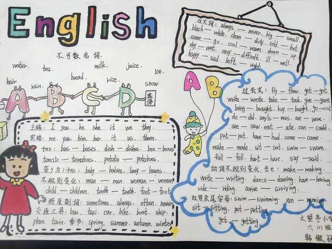 英语六年级手抄报人教版英语六年级上册一单元总结手抄报 英语六年级