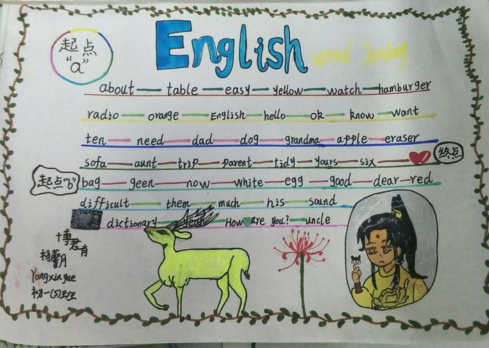 学习英语兴趣为了巩固所学的单词我设置了单词接龙为主题的手抄报