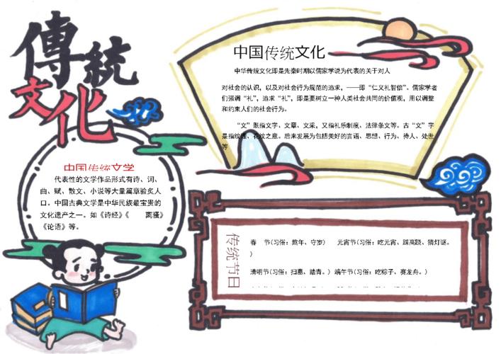 传统文化手抄报电子小报模板下载.doc 14页