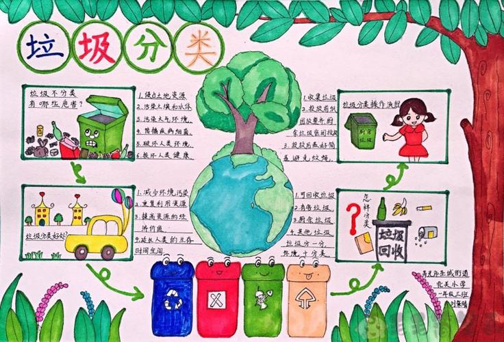 保护环境垃圾分类手抄报图片 - 毛毛简笔画
