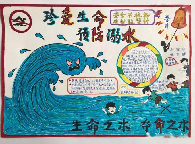滁州二小凤凰校区预防溺水手抄报获奖名单