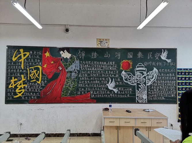 院学生会宣传部中国梦黑板报比赛获奖作品 写美篇 共青团贵州护理职业