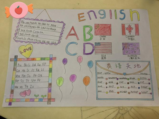 小学生英语手抄报设计图画分享我爱我家英语手抄报我的家庭英语手抄报