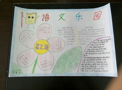 传扬汉字文化描绘博雅风采实小五5班汉字文化手抄报展示