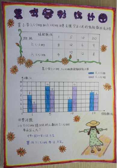 春节手抄报三年级数学复式统计表手抄报三年级数学手