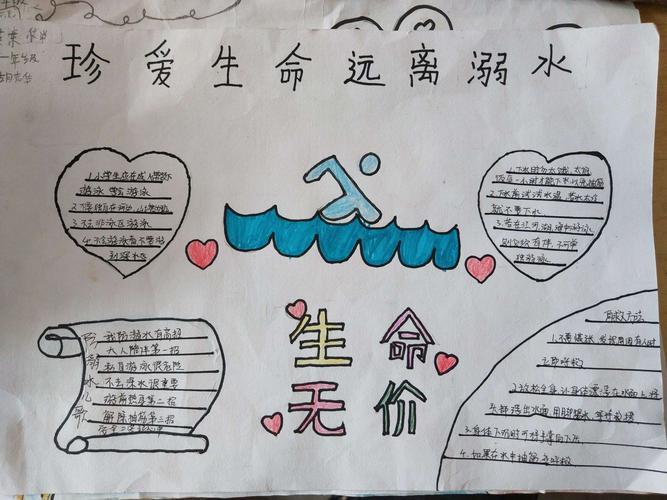 蔡东小学一年级防溺水手抄报