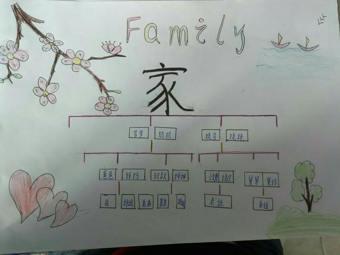 杨安镇高文曲小学六年级绘制家谱手抄报