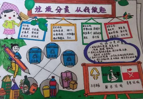 孩子回家做了垃圾分类的手抄报在家里对生活垃圾可回收垃圾进行了