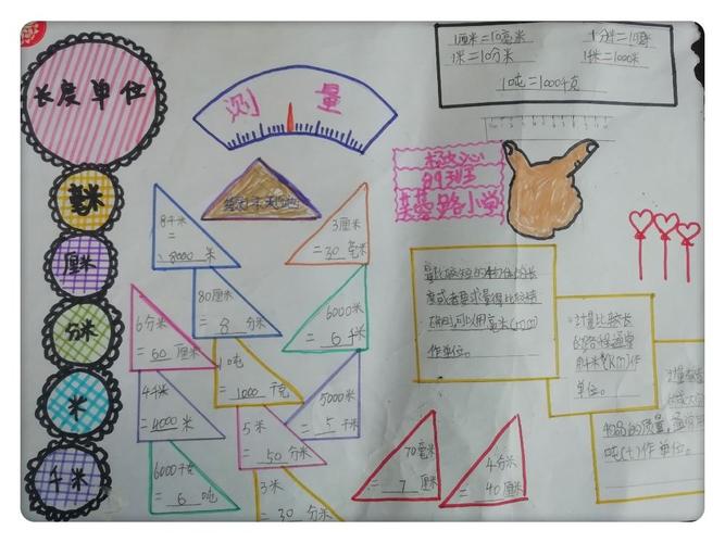 常德市芙蓉路小学三年级孩子们的数学手抄报作品第三单元测量的知识