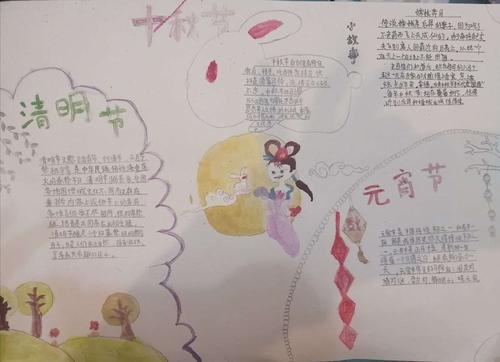 传统节日手抄报展 写美篇特别鸣谢       三1班美术老师王卉的