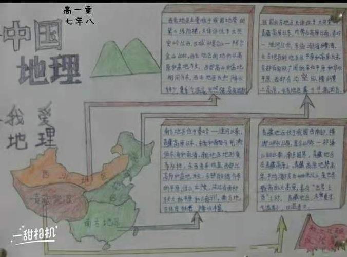 七年八班地理手抄报第二期《中国的疆域和行政区划》