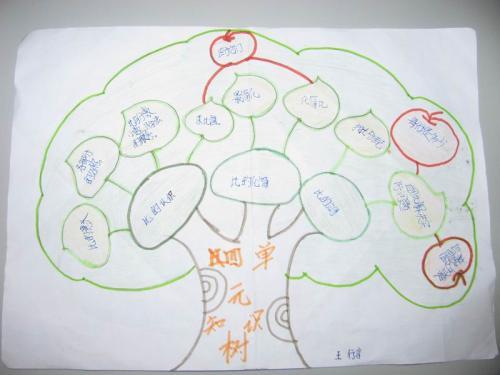 文章内容  智慧树数学手抄报 四年级上册数学智慧树制作答画一