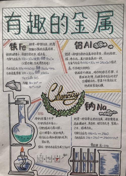 高中化学小报内容素材图片